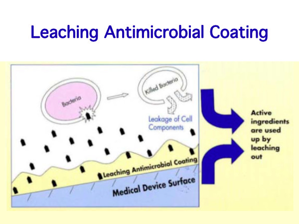 Leaching antimicrobial coatings release active ingredients so they are depleted over time.