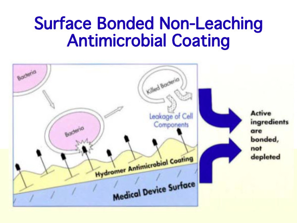 Surface bonded, non-leaching antimicrobial coatings have active ingredients bonded to the surface so they are not depleted over time