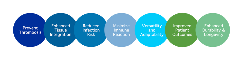 Biocompatible coatings have several benefits.