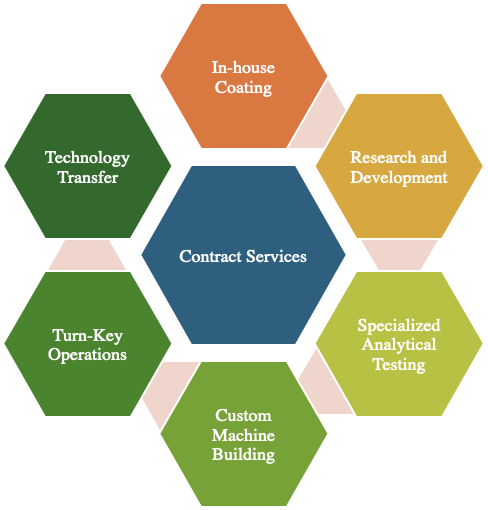 Hydromer contract services for cosmetics and personal care companies