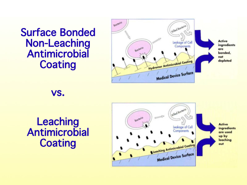 Surface bonded vs leaching antimicrobial coatings can be used to lower healthcare associated infections (HAIs)