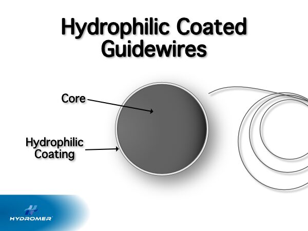 Diagram showing the core and coating of a hydrophilic coated guidewire.