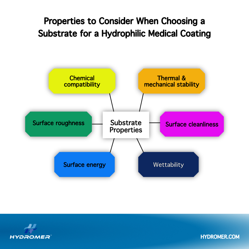 Infographic showing the Properties to Consider When Choosing a Substrate for a Hydrophilic Medical Coating