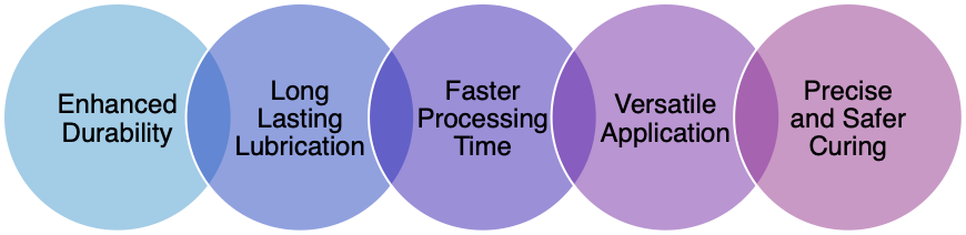 HydrUV&trade; UV Medical Device Coatings provided enhanced durability, long lasting lubricity, faster processing times, versatile application, and precise and safer curing methods.