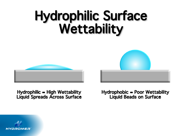 Wettability assessments is one test used for measuring hydrophilicity. Here how water reacts with the surface, if it spreads or beads on the surface is demonstrated.