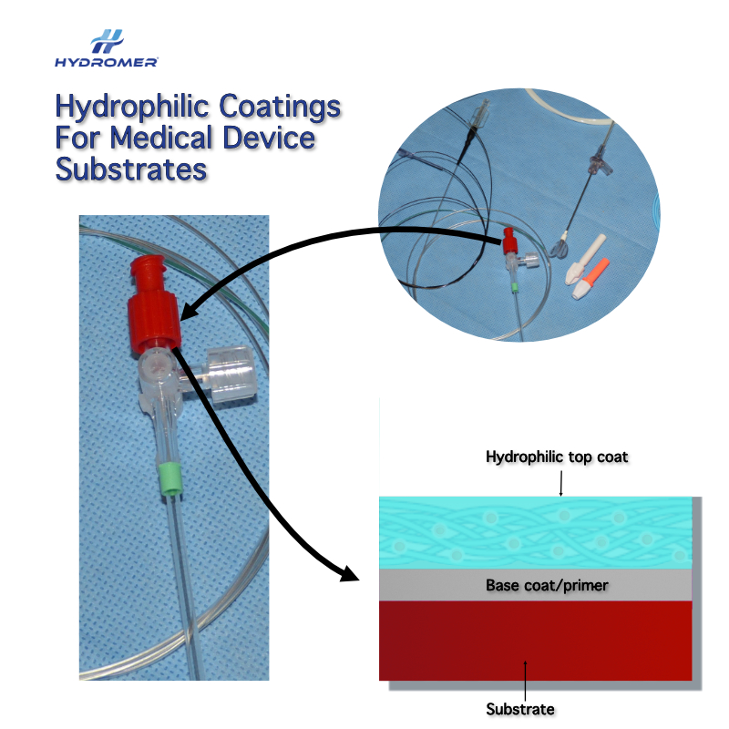 Hydrophilic coatings for medical device substrates. Diagram shows medical device and a schematic of the coating layers, including the substrate.