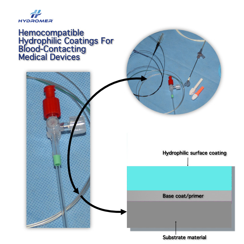 Diagram showing the layers of Hemocompatible Hydrophilic Coatings For Blood-Contacting Medical Devices
