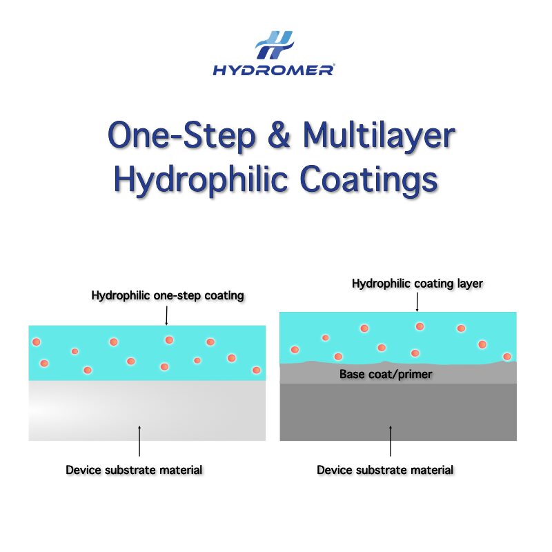 Diagrams of and comparing one-step & multilayer hydrophilic coatings for medical devices.