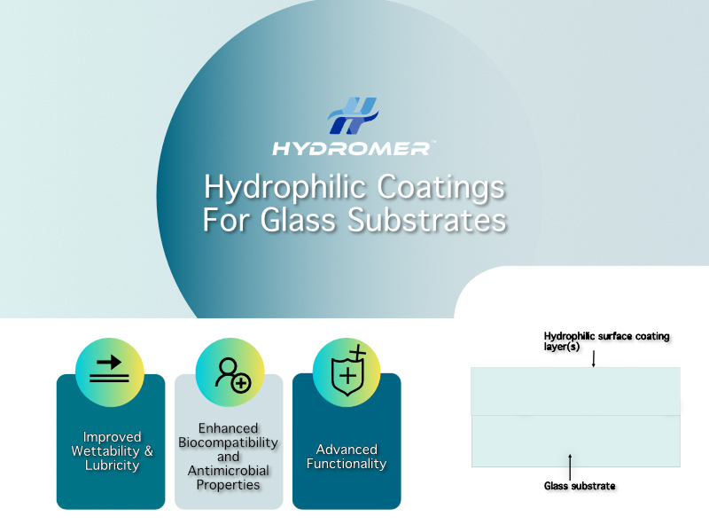 Infographic showing the layers of a hydrophilic coating system and the benefits of hydrophilic coatings for glass substrates. 